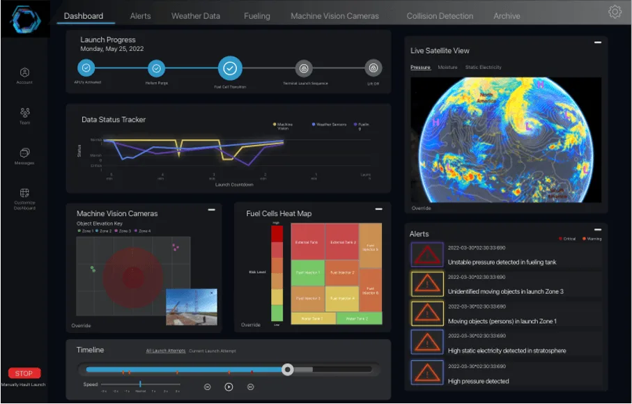 A live operations dashboard with a globe live-satellite view, data status tracker, machine-vision cameras, fuel-cells heat map, alerts panel, and a launch-window timeline.