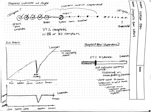 Pencil-on-graph-paper sketches: progress indicators, launch-vs-landing time charts, dependency progress bars, and design notes for an autonomous mission-control concept.